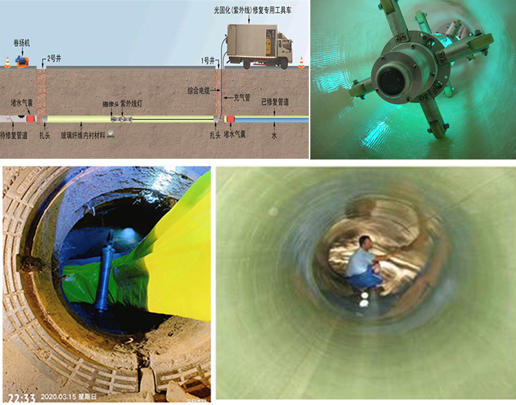 康县UV-CIPP内衬修复