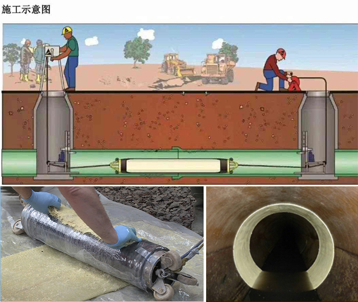 康县管道局部点状修复